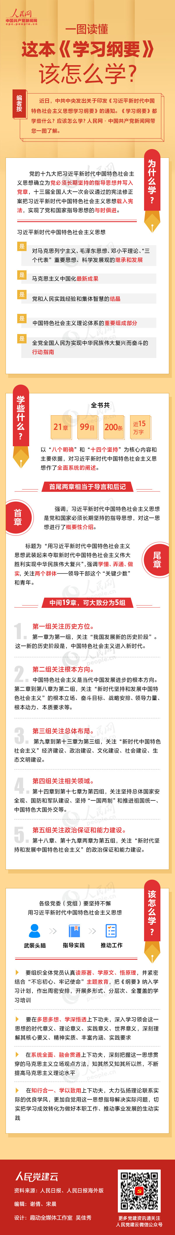 一圖讀懂這本《學(xué)習(xí)綱要》該怎么學(xué)？