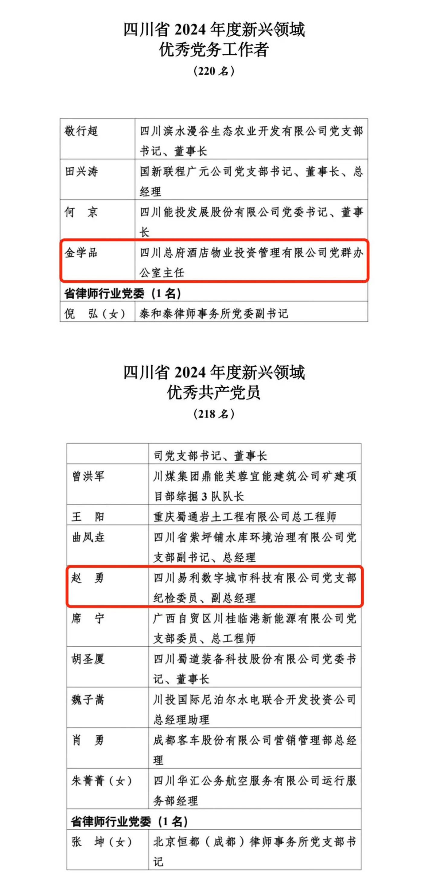 喜報(bào)！2024年度新興領(lǐng)域“兩優(yōu)一先”表彰出爐，省尊龍凱時(shí)集團(tuán)2人上榜